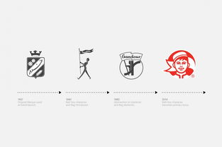 甜蜜傳承，創(chuàng)新綻放 Gandour糖果公司企業(yè)形象設(shè)計(jì)與策劃